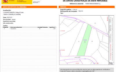 Cuatro parcelas en El Martinete (A Coruña). 6.000 €.